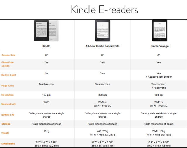 Amazon Kindle. All your questions answered